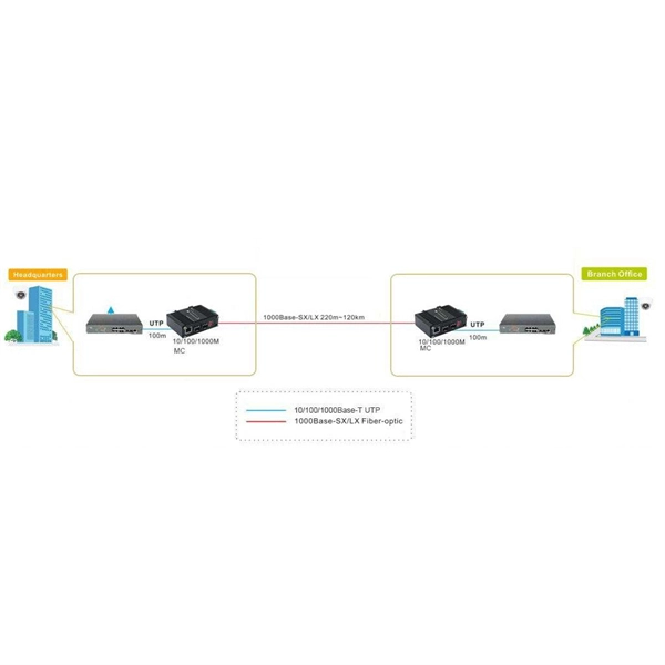 What are the advantages of indoor fiber optic cable laying 